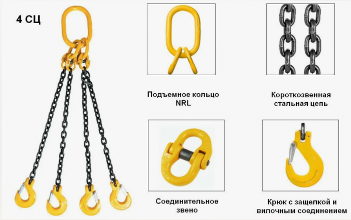 Грузоподъёмное оборудование СТРОПЫ