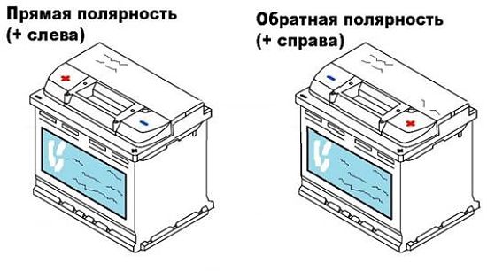 Полярность аккумулятора
